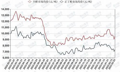 丁辛醇今天期货行情(丁辛醇今天期货行情怎么样)_https://www.gfdzclz.com_科创板_第1张