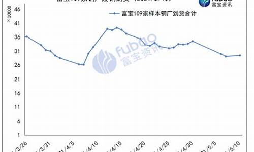 废钢期货最新行情走势金投网(废钢期货上市时间)_https://www.gfdzclz.com_深交所_第1张