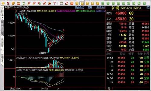 全球期货实时行情软件(全球股市期货行情软件)_https://www.gfdzclz.com_北交所_第1张
