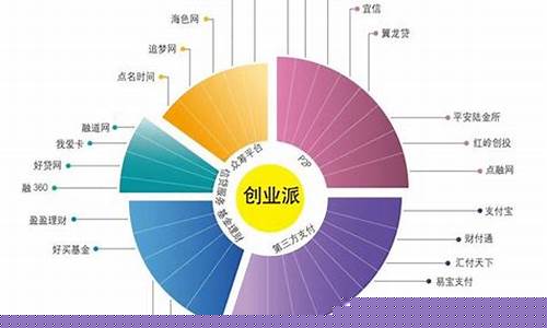 各类行业大全(各个行业名称大全)_https://www.gfdzclz.com_深交所_第1张