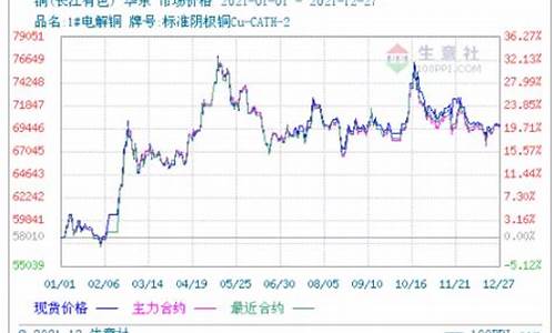 2021年铜期货行情分析(铜 期货 行情)_https://www.gfdzclz.com_北交所_第1张