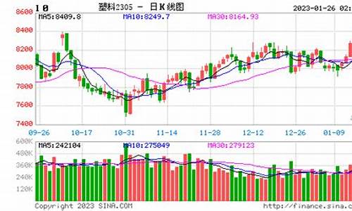 塑料2109期货行情走势(塑料2101期货价格行情)_https://www.gfdzclz.com_创业板_第1张