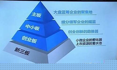 何为新三板(新三板是什么)_https://www.gfdzclz.com_上交所_第1张