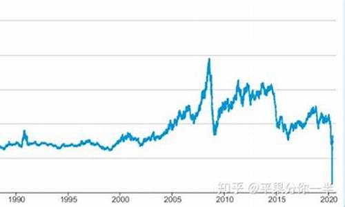 2022买石油期货行情(石油期货行情分析)_https://www.gfdzclz.com_上交所_第1张