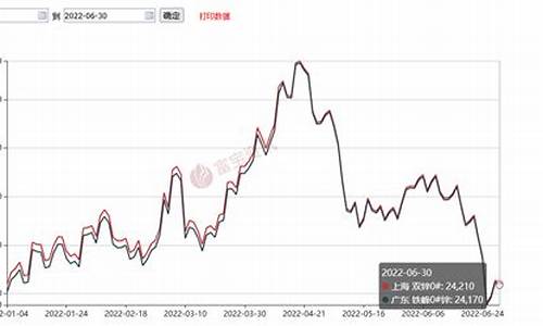 最新锌合金期货价格行情介绍_https://www.gfdzclz.com_北交所_第1张