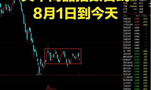 最近期货最新行情(最近期货市场)_https://www.gfdzclz.com_科创板_第1张