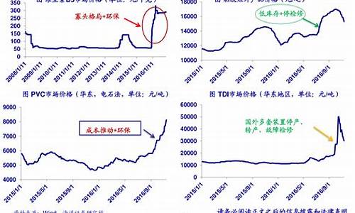 期货煤炭行情分析最新数据(期货煤炭价格最新行情)_https://www.gfdzclz.com_创业板_第1张