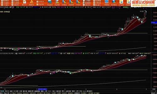 个股板块大盘对比公式(个股板块大盘对比公式图)_https://www.gfdzclz.com_深交所_第1张