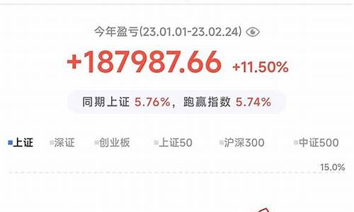 今年期货行情哪种最高_https://www.gfdzclz.com_北交所_第1张