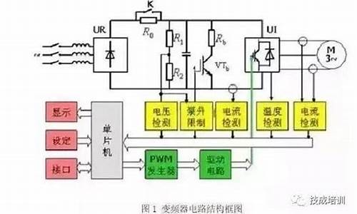 变频器的四个主要功能(变频器的功能及特点)_https://www.gfdzclz.com_创业板_第1张