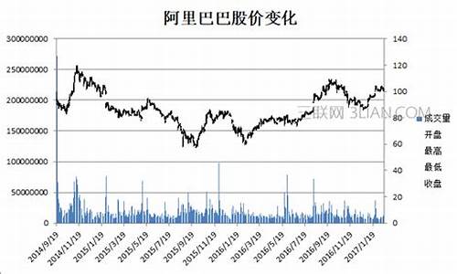 600166的股价(600166的股价现在多少度)_https://www.gfdzclz.com_上交所_第1张