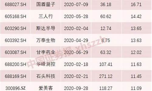 上市新股查询11月4号(新股上市日查询)_https://www.gfdzclz.com_上交所_第1张