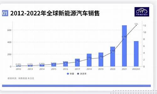 新能源汽车排名第一(新能源汽车排名第一试驾零跑)_https://www.gfdzclz.com_深交所_第1张
