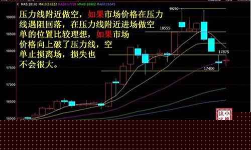 期货为什么今天没行情(今天期货怎么停了)_https://www.gfdzclz.com_科创板_第1张