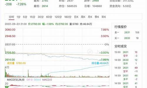 燃油主力期货今日行情(燃油主力期货价格)_https://www.gfdzclz.com_上交所_第1张