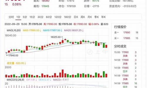 三月份铝期货行情如何走势(三月份铝期货行情如何走势)_https://www.gfdzclz.com_科创板_第1张