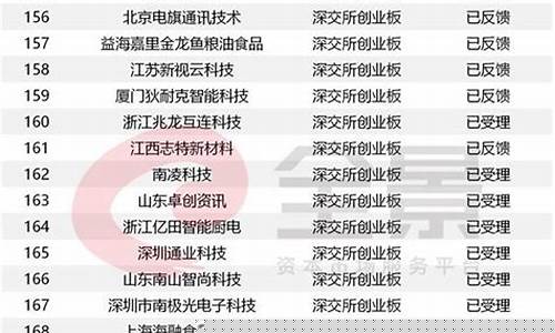 ipo上市排队查询(ipo上市进度查询)_https://www.gfdzclz.com_上交所_第1张