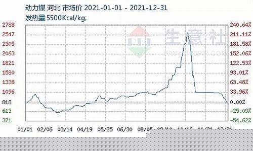 今夜动力煤期货行情(今夜动力煤期货行情最新消息)_https://www.gfdzclz.com_北交所_第1张