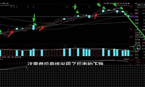 21日均线战法精髓及图解(13)_https://www.gfdzclz.com_上交所_第1张