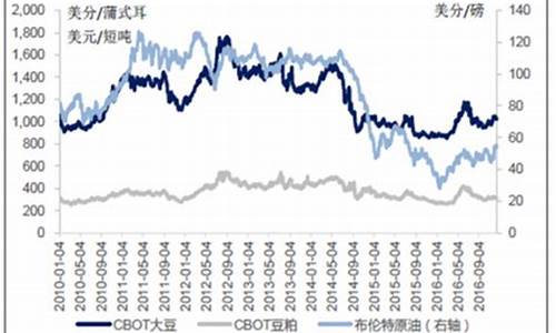 今日大豆油价格最新行情走势(今日大豆油价格最新行情走势分析)_https://www.gfdzclz.com_创业板_第1张