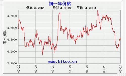 今日美铜期货行情(今天美铜期货价格多少)_https://www.gfdzclz.com_北交所_第1张