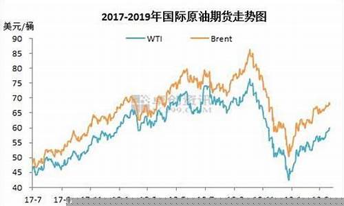 国际油价格行情最新期货(国际油价格行情最新期货走势图)_https://www.gfdzclz.com_科创板_第1张
