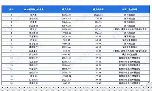2023科创板评测10题及答案(科创板评测10题及答案组合选择题)_https://www.gfdzclz.com_北交所_第1张