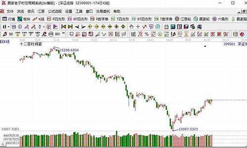 上证指数和深证成指怎么看(创业板指是什么意思)_https://www.gfdzclz.com_上交所_第1张