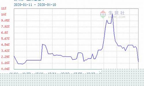 lme锡snd期货行情(锡期货行情实时行情美国)_https://www.gfdzclz.com_北交所_第1张