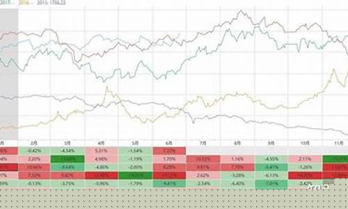 10月份螺纹期货行情预测(10月份螺纹钢行情)_https://www.gfdzclz.com_上交所_第1张