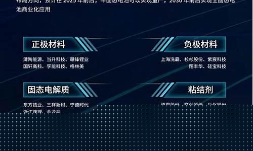 合肥固态电池股票代码(固态电池 股票)_https://www.gfdzclz.com_创业板_第1张