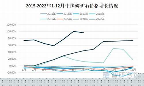 期货磷矿价格行情最新(磷 期货)_https://www.gfdzclz.com_深交所_第1张