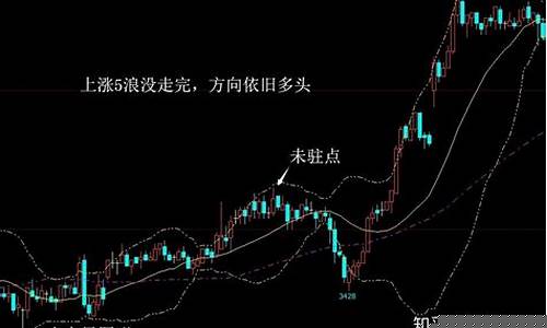 怎么判断期货单边行情反转(期货日内判断单边和震荡的方法)_https://www.gfdzclz.com_创业板_第1张