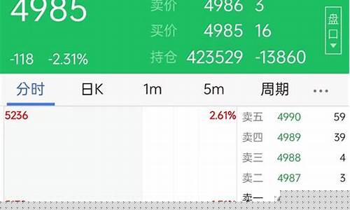 哪里看牛肉期货行情最准(牛肉期货价格哪个交易所)_https://www.gfdzclz.com_科创板_第1张