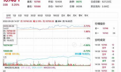 大连菜油期货行情在哪看(菜油2405期货行情)_https://www.gfdzclz.com_上交所_第1张