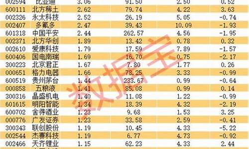 2023年1元股票一览表(2020年1元股票有哪些)_https://www.gfdzclz.com_科创板_第1张