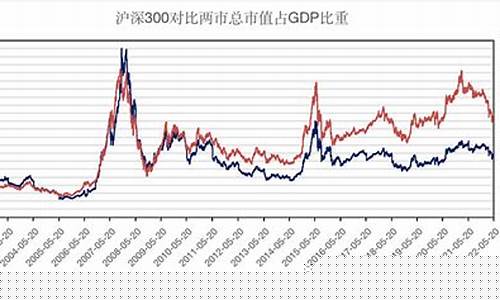 今年上市的股指期货行情(美国股指期货行情)_https://www.gfdzclz.com_上交所_第1张