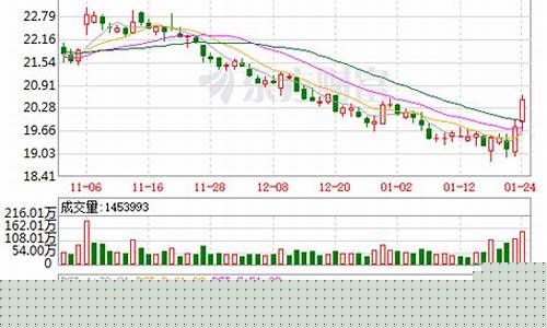 今日中信证券股价(今日中信证券股票价格600030)_https://www.gfdzclz.com_创业板_第1张