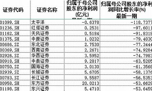 严重低估的券商股国泰君安能买吗(国泰君安相比其他券商的优势)_https://www.gfdzclz.com_科创板_第1张