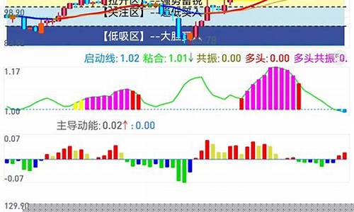 几乎100胜率选股公式中信(85%胜率选股)_https://www.gfdzclz.com_创业板_第1张