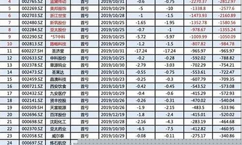 上市公司连续亏损几年退市(上市公司 连续亏损)_https://www.gfdzclz.com_北交所_第1张