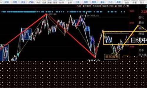 大盘走势分析今日行情(大盘走势分析今日行情)_https://www.gfdzclz.com_科创板_第1张