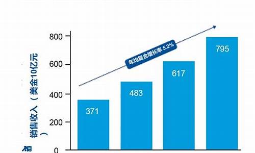 医疗器械行业前景优势(医疗器械行业前景优势分析)_https://www.gfdzclz.com_上交所_第1张