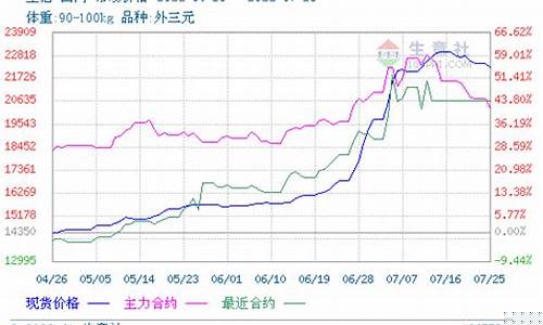 生猪期货行情走势预测(生猪期货行情实时行情)_https://www.gfdzclz.com_北交所_第1张