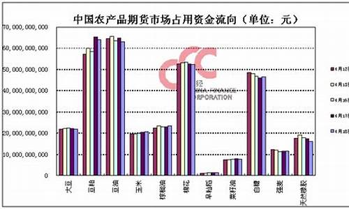2019年农产品期货行情(2019年农业期货品种)_https://www.gfdzclz.com_北交所_第1张