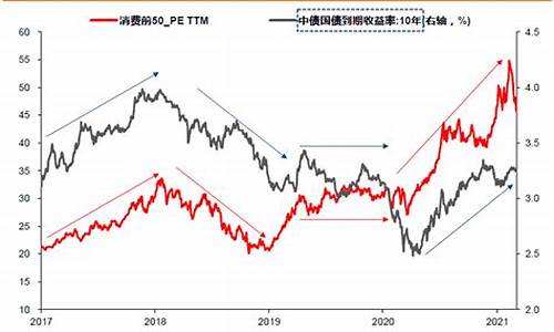 中金 美债期货行情分析(中金美亚是个什么公司)_https://www.gfdzclz.com_北交所_第1张