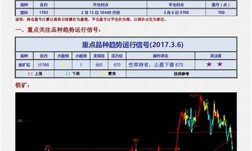 今日铁矿1801期货行情(今日铁矿石期货价格k线图)_https://www.gfdzclz.com_上交所_第1张