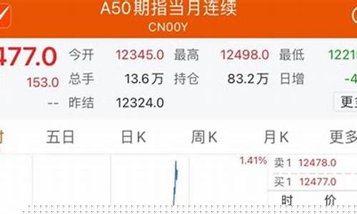 a50富时期货实时行情新浪网(富时a50期货指数实时行情新浪)_https://www.gfdzclz.com_创业板_第1张