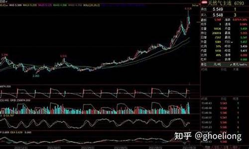 期货糖实时行情纽约(美股糖期货)_https://www.gfdzclz.com_深交所_第1张