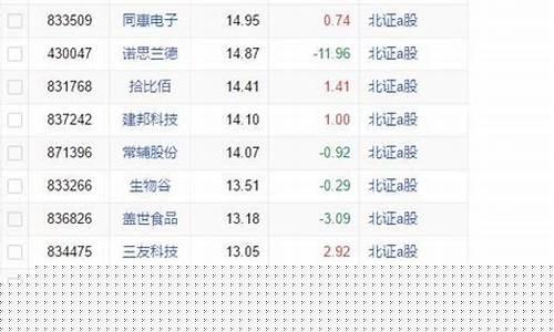 北交所的股票怎么买(北交所的股票怎么买不了)_https://www.gfdzclz.com_上交所_第1张
